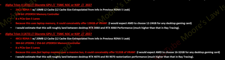 Wyciekły specyfikacje procesorów graficznych AMD RDNA 5 AT4 i AT3. (Źródło obrazu: Moore's Law Is Dead na YouTube)