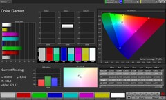 Gama kolorów (profil: Original Pro, docelowa przestrzeń kolorów: AdobeRGB)