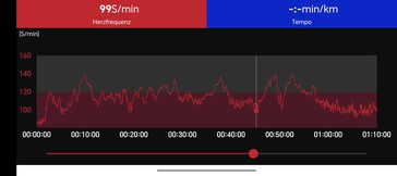 Pomiar tętna za pomocą pasa piersiowego Polar H10