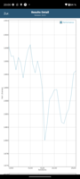 Test baterii GFXBench: Scenariusz T-Rex