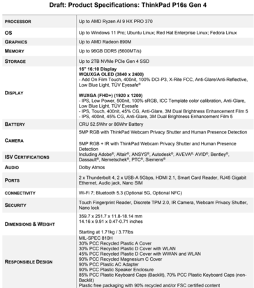 ThinkPad P16s Gen 4 (źródło obrazu: Lenovo)