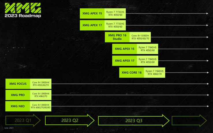 Mapa drogowa na 3. kwartał 2023 r. (źródło obrazu: XMG)