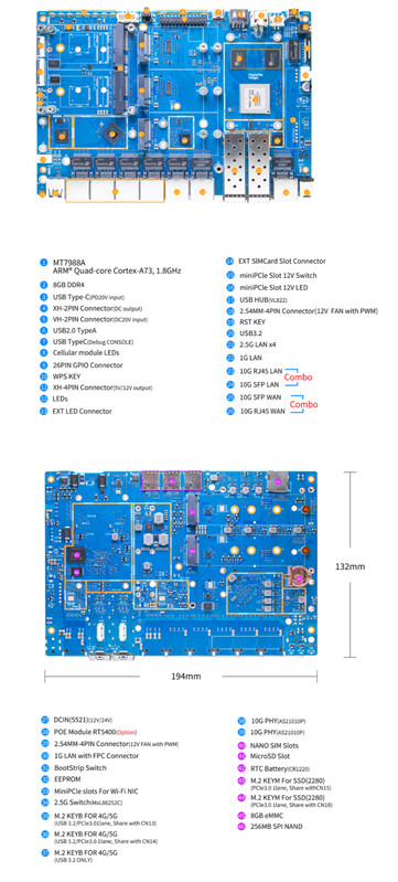 BPI-R4 Pro - wariant 8X