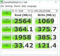 CDM 5.2