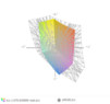 paleta barw matrycy ThinkPada L470 a przestrzeń kolorów sRGB