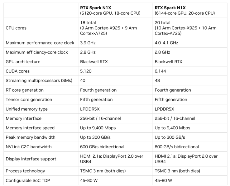 Omówienie RTX Spark N1X