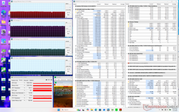 Stres Prime95+FurMark