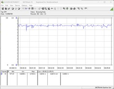 Pobór mocy systemu testowego - test obciążeniowy Prime95 + FurMark