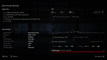 Natywne 4K: tylko 21 klatek na sekundę i liczba zacięć na poziomie 15