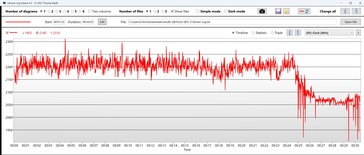... Spadek taktowania GPU