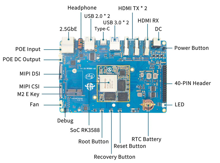 (Źródło obrazu: Banana Pi)