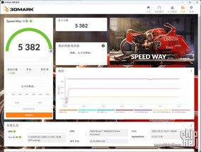 RTX 4080 12 GB 3DMark Speed Way. (Źródło obrazu: Chiphell)