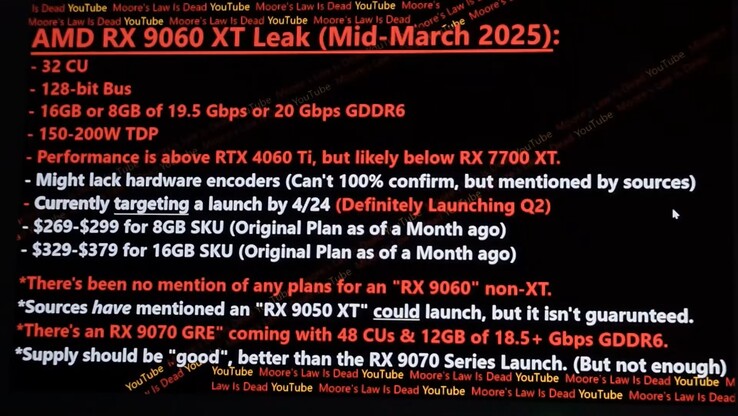 Radeon RX 9060 XT - przeciek. (Źródło obrazu: Moore's Law Is Dead na YouTube)