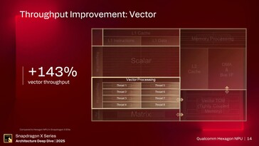 Hexagon NPU. (Źródło obrazu: Qualcomm)