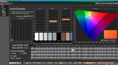 ColorChecker po kalibracji