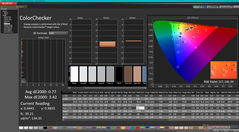 ColorChecker po kalibracji