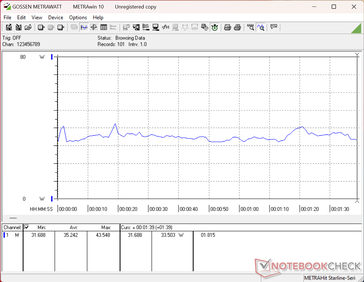 Zużycie energii w teście 3DMark 06