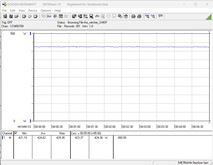 Zużycie energii przez system testowy (podczas grania - The Witcher 3, Ultra Preset)