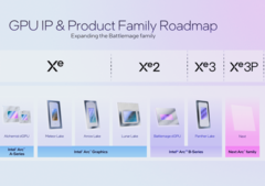 Nowa generacja procesorów iGPU Intela jest już oficjalna (źródło obrazu: Intel)