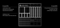 Apple A19 Pro jest nieco mniejszy niż jego poprzednik (źródło obrazu: Apple)