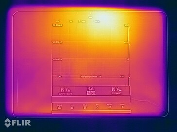 Temperatury powierzchni Xiaomi Pad 7: Góra