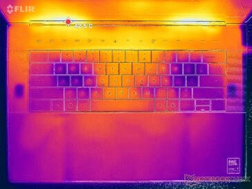 2025 Dell 16 Premium z oddzielną grafiką pod obciążeniem (pokrywa C)