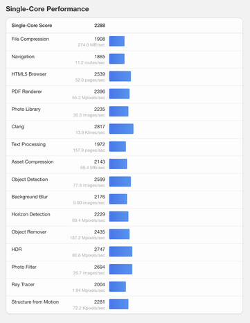 (Źródło obrazu: Geekbench)