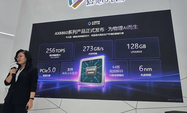 Specyfikacja Axera AX8860P
