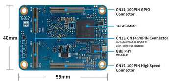 (Źródło obrazu: Banana Pi)