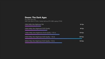 Występ Doom The Dark Ages DLSS