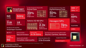 Snapdragon X2 Extreme Elite: Przegląd funkcji. (Źródło obrazu: Qualcomm)