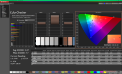 ColorChecker przed kalibracją