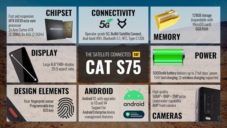 Posiadacz CAT S75 może sparować potencjalnie imponującą specyfikację urządzenia...