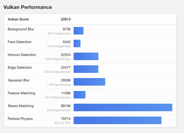 (Źródło obrazu: Geekbench)