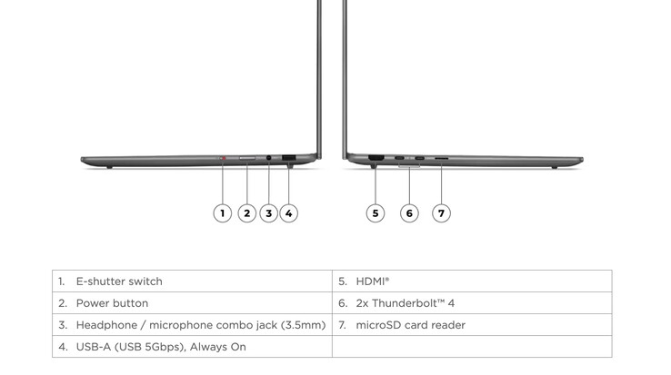 Yoga Slim 7i Aura Edition 14ILL10, dla porównania.