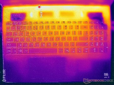 Prime95+FurMark stress (okładka C)