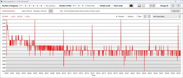 Zegar GPU