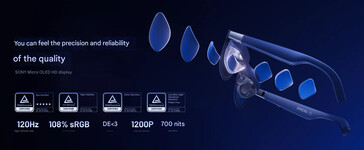 Najważniejsze cechy wyświetlacza (źródło obrazu: Xreal - tłumaczenie maszynowe)