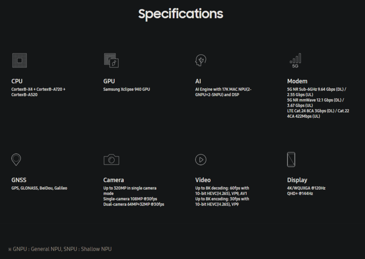 Specyfikacja Exynos 2400 (zdjęcie wykonane przez Samsung)