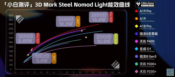 Steel Nomad Światło