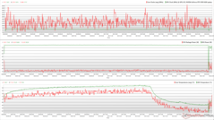 Zegary CPU/GPU, temperatury i zmiany mocy podczas stresu The Witcher 3
