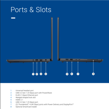 Dell Pro Precision 5 14 portów