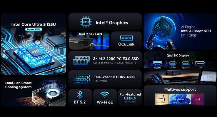 Główne zalety NucBox K15 (źródło obrazu: GMKtec)