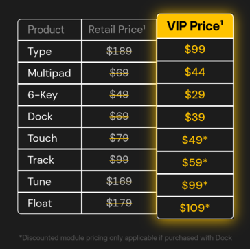 Ceny modułów Naya Connect