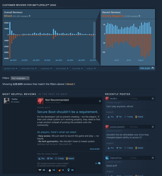 Najnowsze recenzje Battlefield 2042 na Steam są wyświetlane (źródło obrazu: zrzut ekranu, Steam)