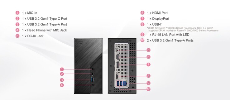 Łączność USB4 jest dostępna tylko w APU Ryzen 8000G; APU Ryzen 7000G i Ryzen 9000G nie obsługują natywnie USB4. (Źródło zdjęcia: ASRock)
