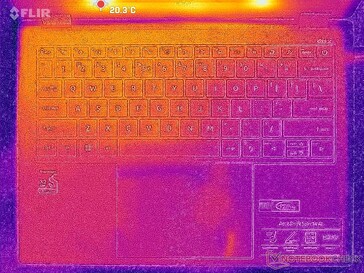 System w stanie bezczynności (pokrywa C)