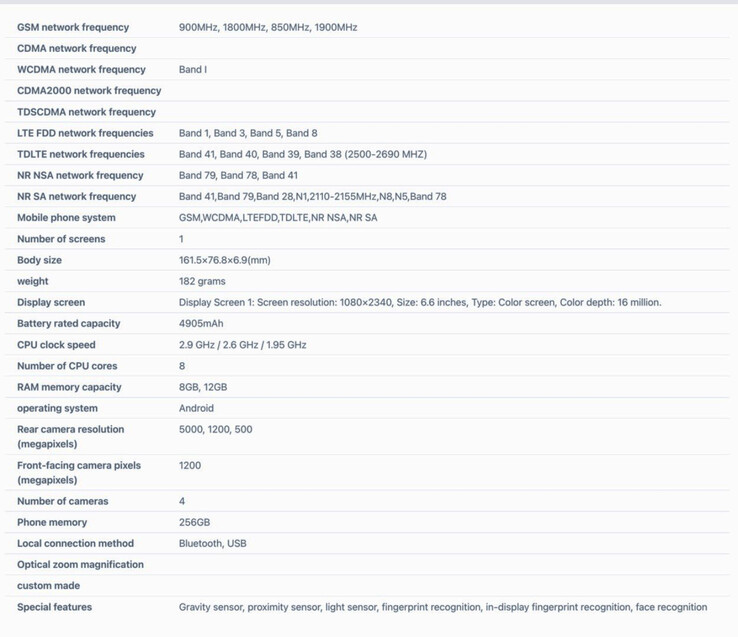 (Źródło zdjęcia: TENAA)