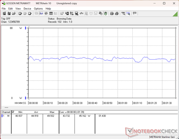 Zużycie energii w teście 3DMark 06