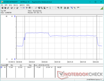 CineBench R15 xT zainicjowany przy znaku 10s. Test trwa około 1 minuty i 55 sekund